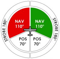 nav position